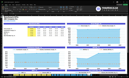content creation space financial model kpis financialmodelslab