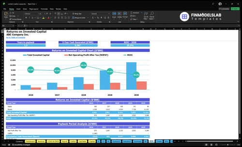 content creation space financial model roic financialmodelslab