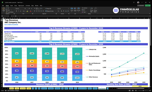 content creation space financial model top revenue financialmodelslab