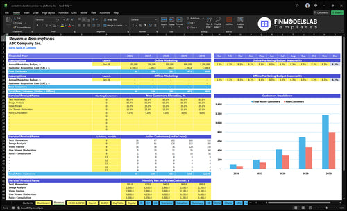 content moderation services for platforms financial model revenue financialmodelslab