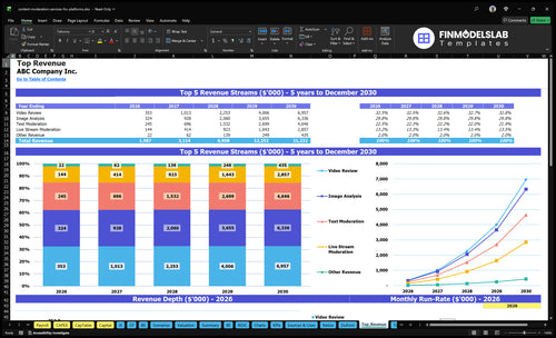 content moderation services for platforms financial model top revenue financialmodelslab