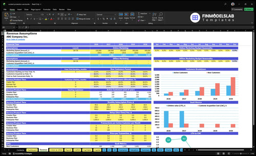 content protection service financial model revenue financialmodelslab