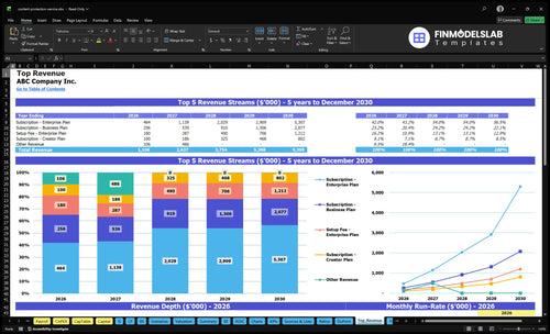 content protection service financial model top revenue financialmodelslab
