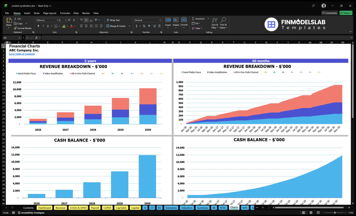 Content Syndication Service Model - 17% IRR, 5 Months Breakeven