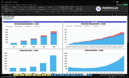 continuity program financial model charts financialmodelslab
