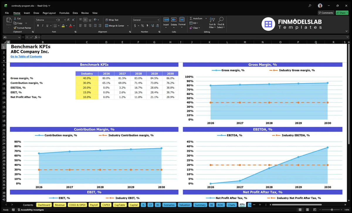 Business Continuity Program Development Model: $757K Y1 Rev, 10-Mo ...
