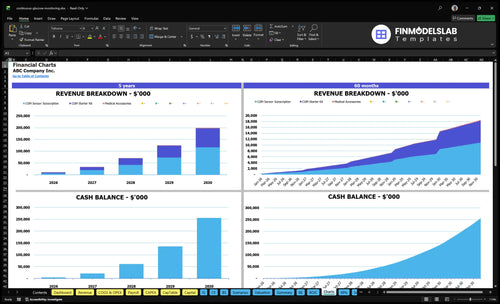 continuous glucose monitoring financial model charts financialmodelslab