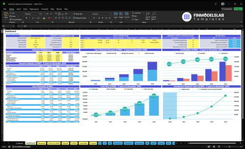 continuous glucose monitoring financial model dashboard financialmodelslab