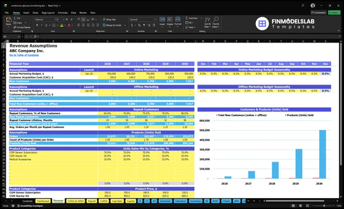 continuous glucose monitoring financial model revenue financialmodelslab