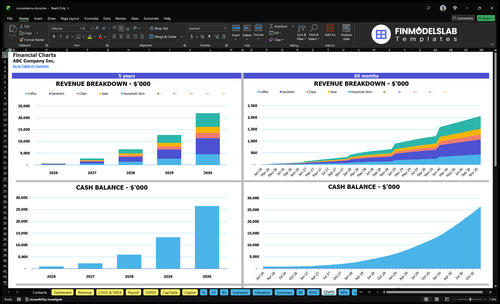 convenience store financial model charts financialmodelslab