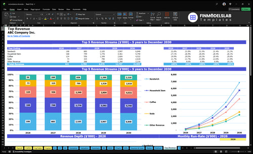 convenience store financial model top revenue financialmodelslab
