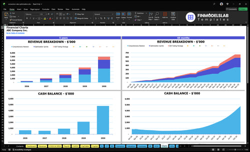 conversion rate optimization financial model charts financialmodelslab