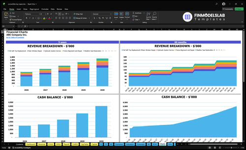 convertible top repair financial model charts financialmodelslab