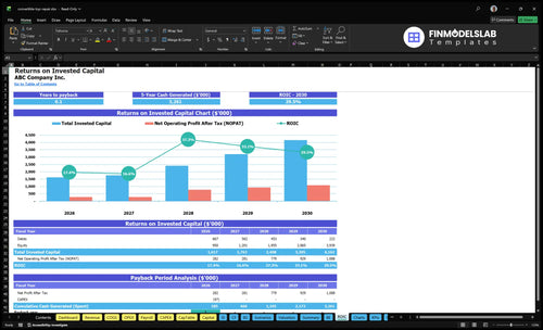 convertible top repair financial model roic financialmodelslab