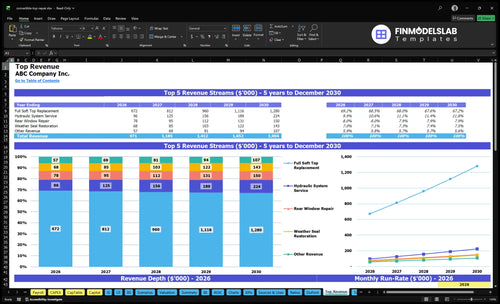 convertible top repair financial model top revenue financialmodelslab