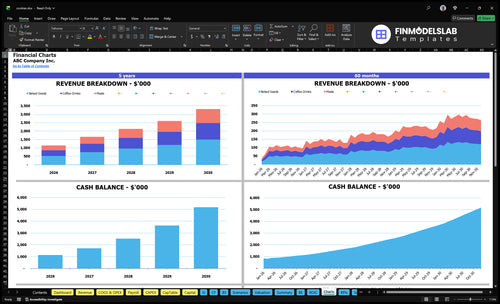 cookies financial model charts financialmodelslab