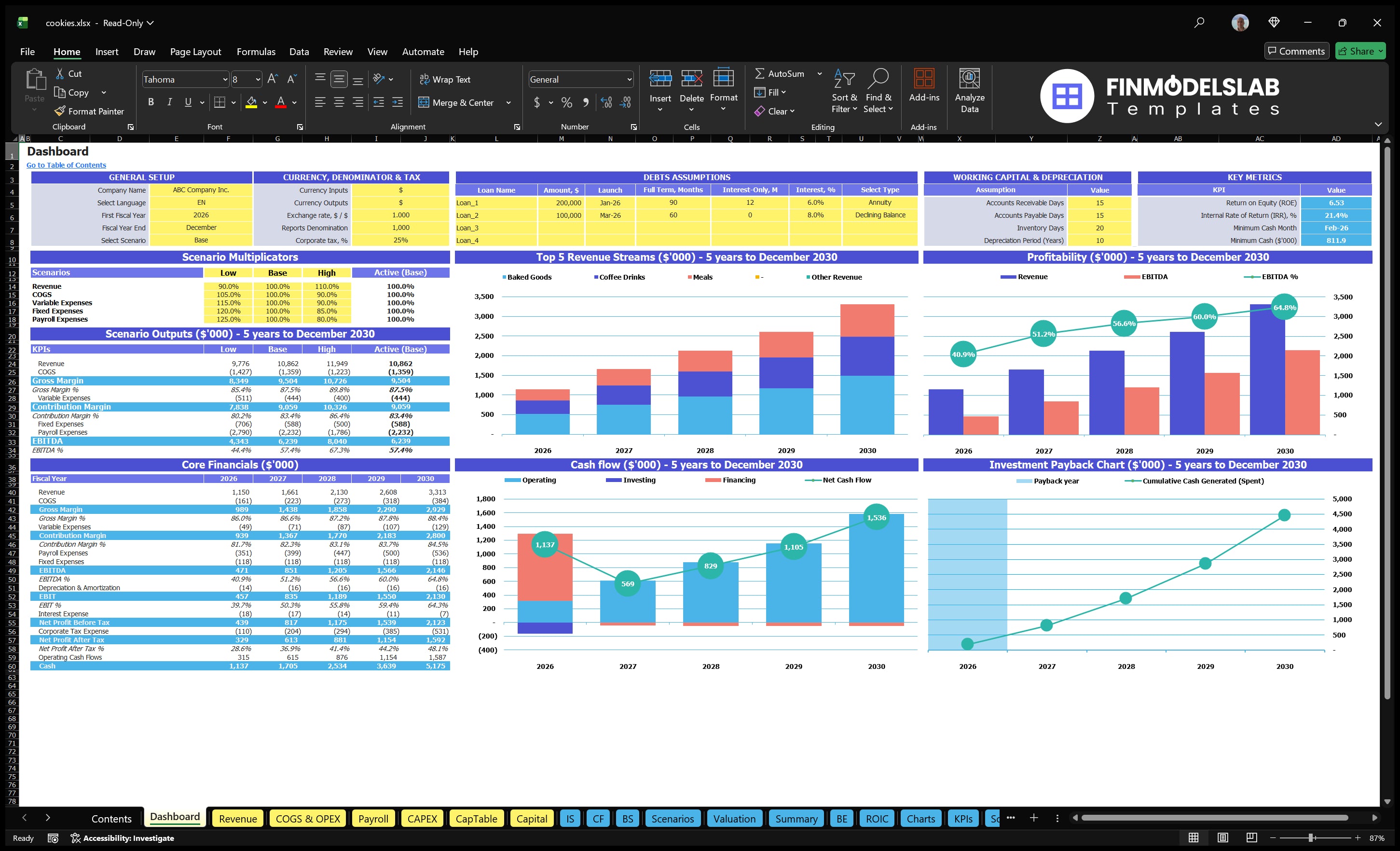 cookies financial model dashboard financialmodelslab