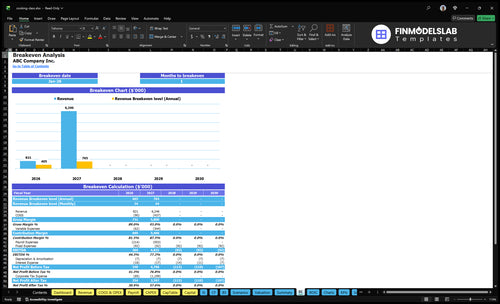 cooking class financial model break even financialmodelslab