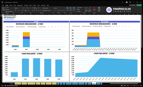 cooking class financial model charts financialmodelslab