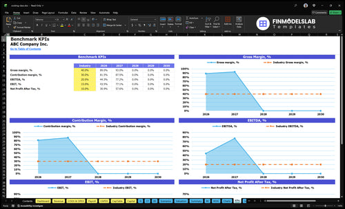 cooking class financial model kpis financialmodelslab