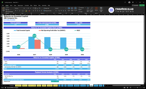 cooking class financial model roic financialmodelslab