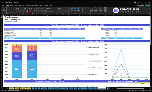 cooking class financial model top revenue financialmodelslab