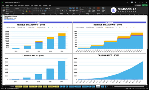 cooking school financial model charts financialmodelslab