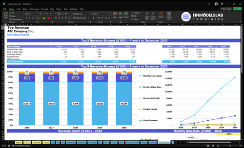 cooking school financial model top revenue financialmodelslab