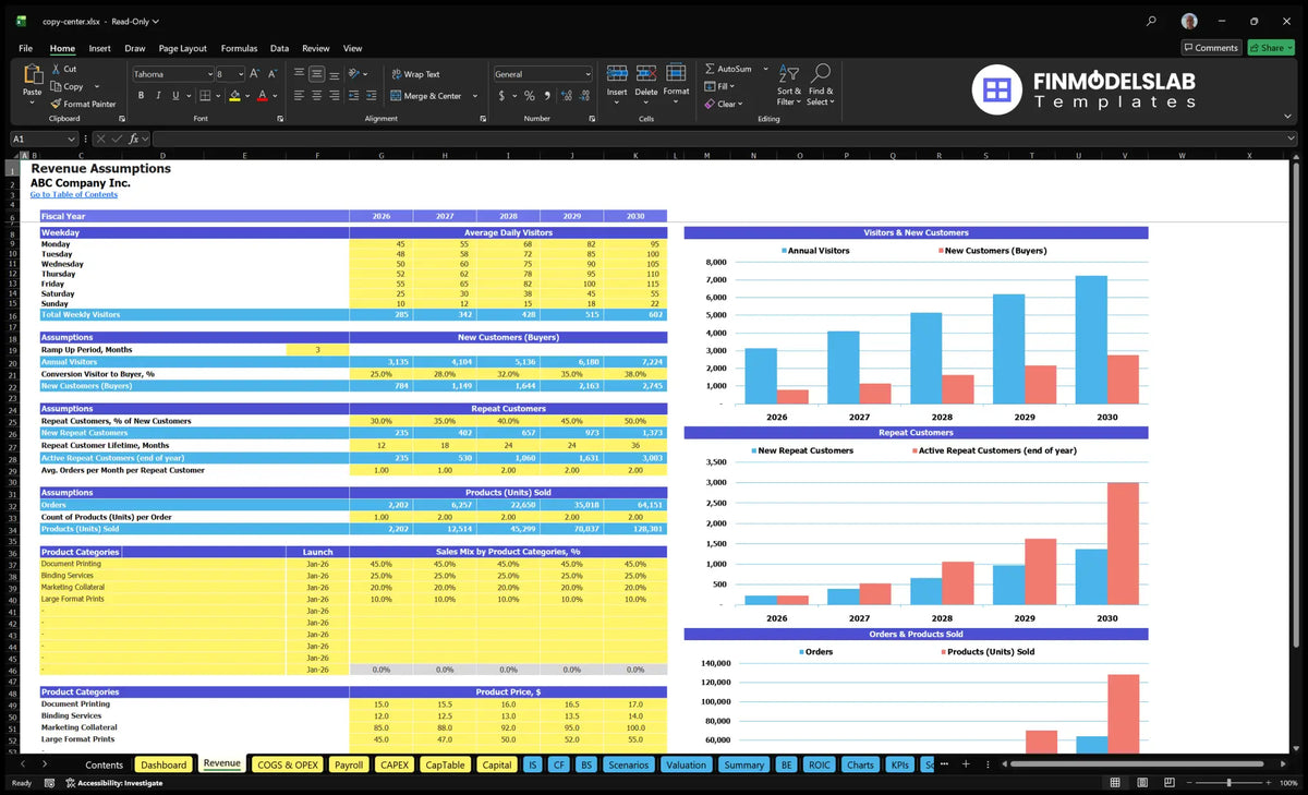 Copying and printing of the Centre income with assumptions concerning customers, customers, orders, sales and sales, and product prices