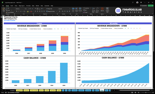copywriting agency financial model charts financialmodelslab