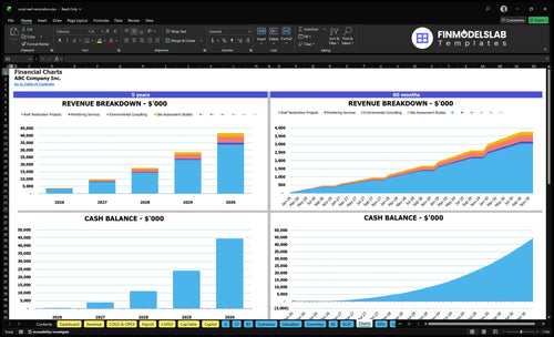 coral reef restoration financial model charts financialmodelslab