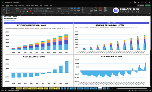 corn farming financial model charts financialmodelslab