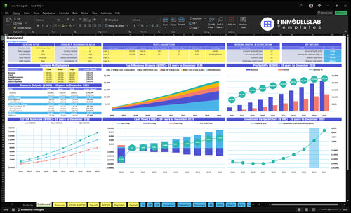 corn farming financial model dashboard financialmodelslab