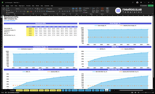 corn farming financial model kpis financialmodelslab