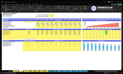 corn farming financial model revenue financialmodelslab