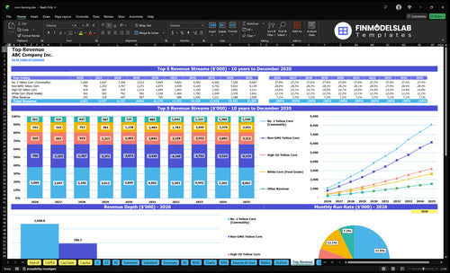 corn farming financial model top revenue financialmodelslab