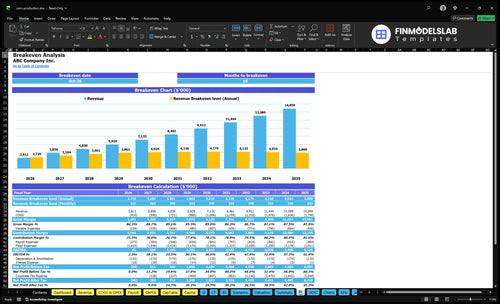 corn production financial model break even financialmodelslab
