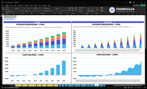 corn production financial model charts financialmodelslab
