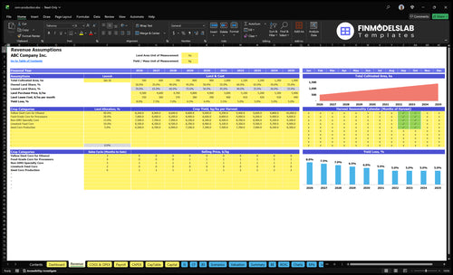 corn production financial model revenue financialmodelslab