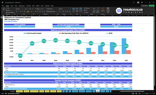 corn production financial model roic financialmodelslab