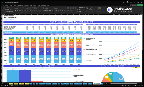 corn production financial model top revenue financialmodelslab