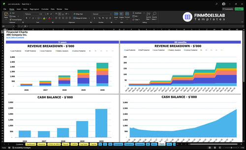 corn removal financial model charts financialmodelslab