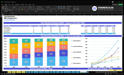 corn removal financial model top revenue financialmodelslab