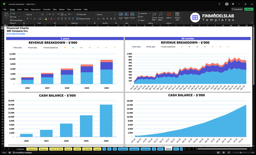 corporate catering financial model charts financialmodelslab