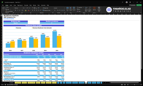 corporate concierge financial model break even financialmodelslab