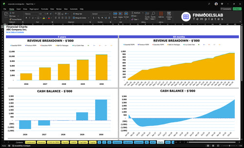 corporate concierge financial model charts financialmodelslab