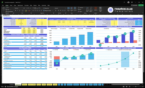 Corporate Concierge Financial Model dashboard summarizing key KPIs, runway, cash position and performance with a dynamic dashboard for investor-ready reporting and to resolve cash-flow blind spots.
