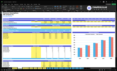 corporate concierge financial model revenue financialmodelslab