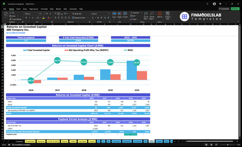 corporate concierge financial model roic financialmodelslab