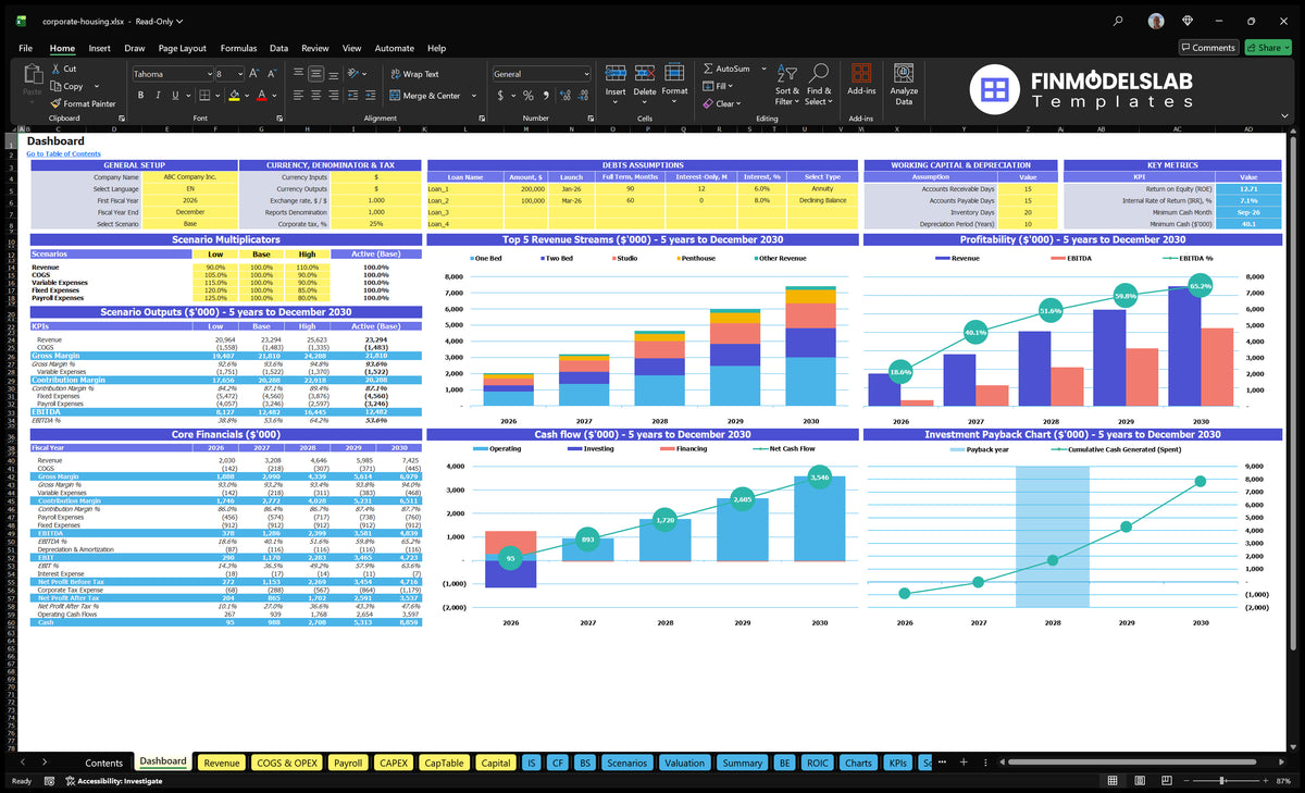 Company housing Financial model Dashboard with model setting, scenario multipliers, revenue streams, profitability, cash flow and return on investment charts
